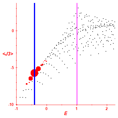 Peres lattice <J3>